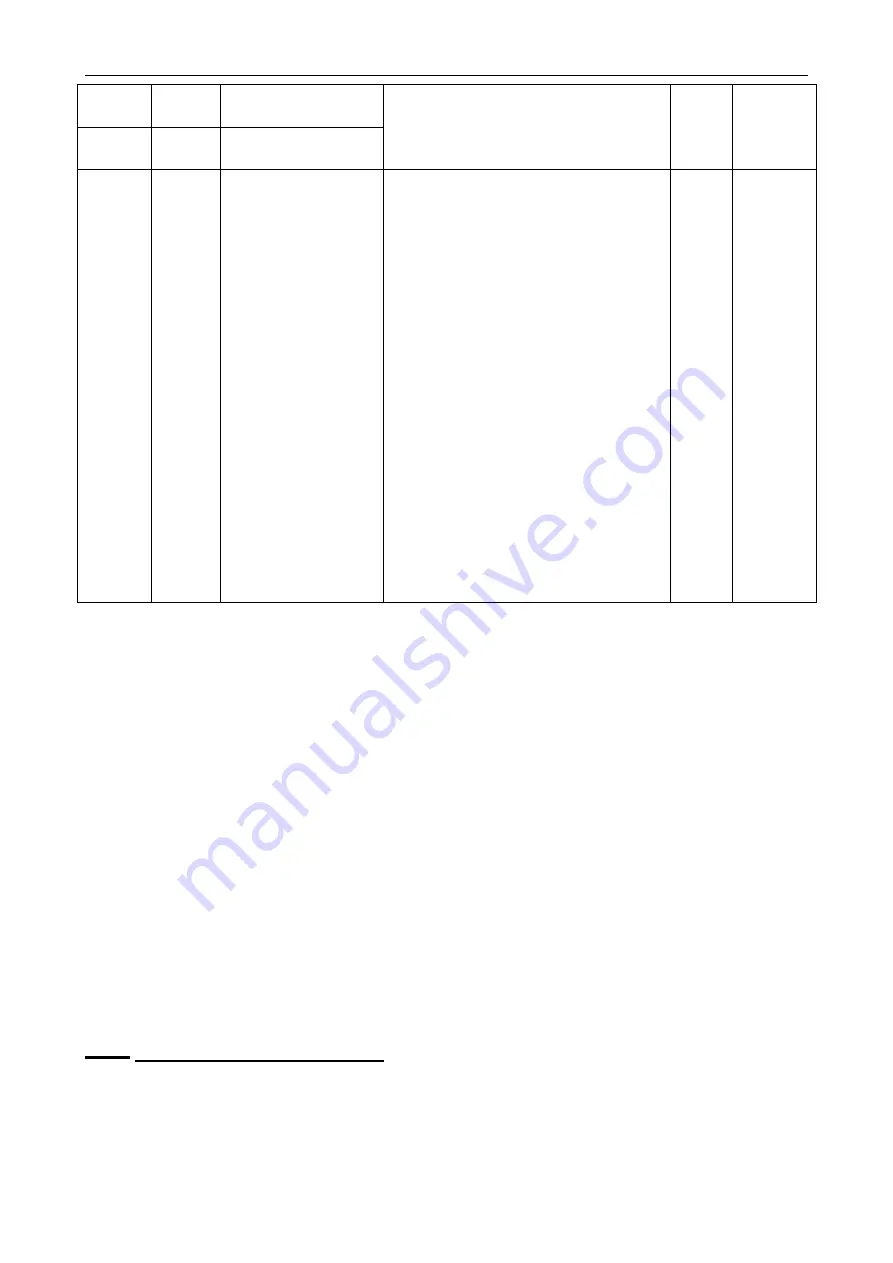 Kinco FD425-CA-000 Скачать руководство пользователя страница 136