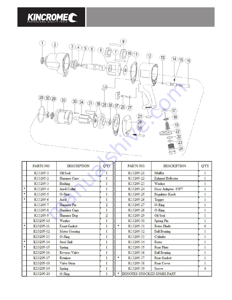 kincrome K13205 Manual Download Page 7