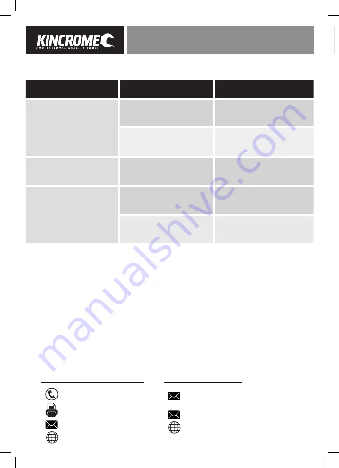 kincrome KP15102 User Manual Download Page 6