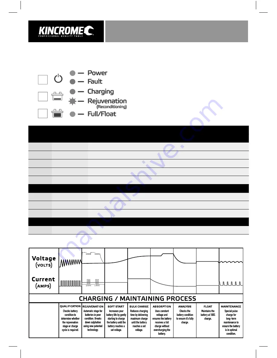 kincrome KP87002 Скачать руководство пользователя страница 6