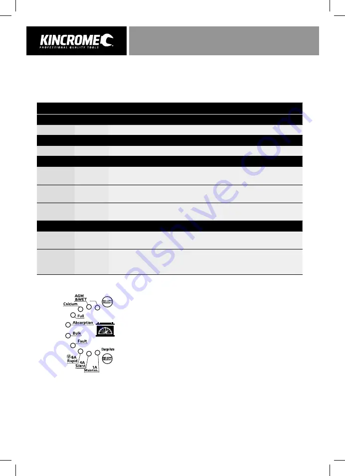 kincrome KP87003 Скачать руководство пользователя страница 6