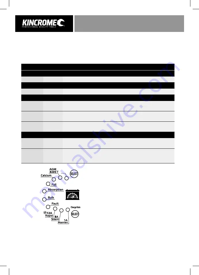 kincrome KP87005 Скачать руководство пользователя страница 6