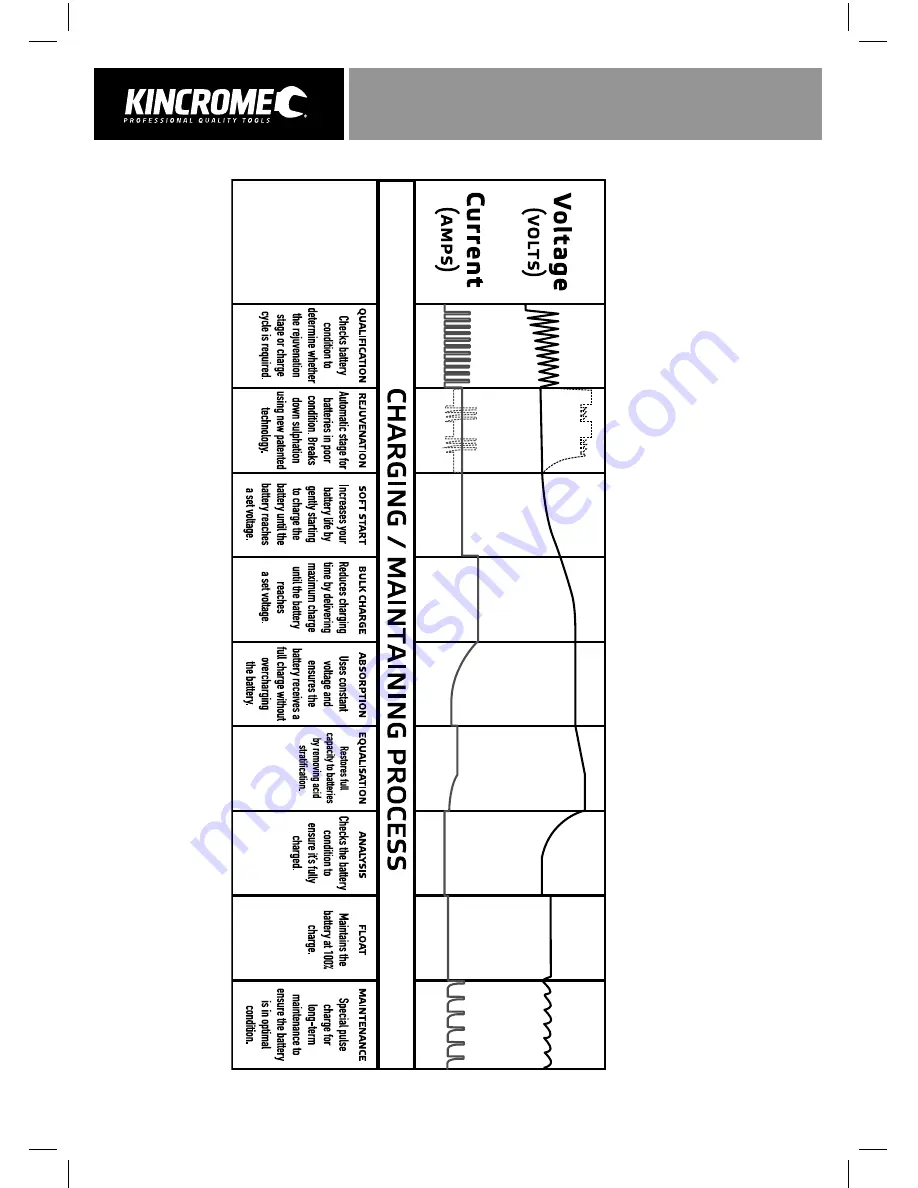 kincrome KP87007 Manual Download Page 10