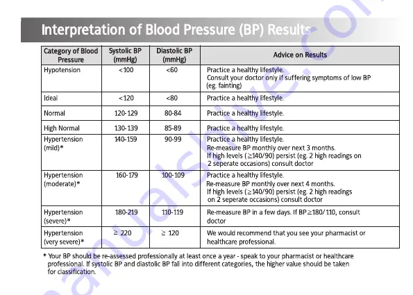 Kinetik Wellbeing 842/5773 User Manual Download Page 17