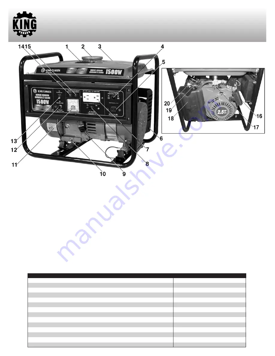 King Canada 1500W Gasoline Generator KCG-1500G Instruction Manual Download Page 5