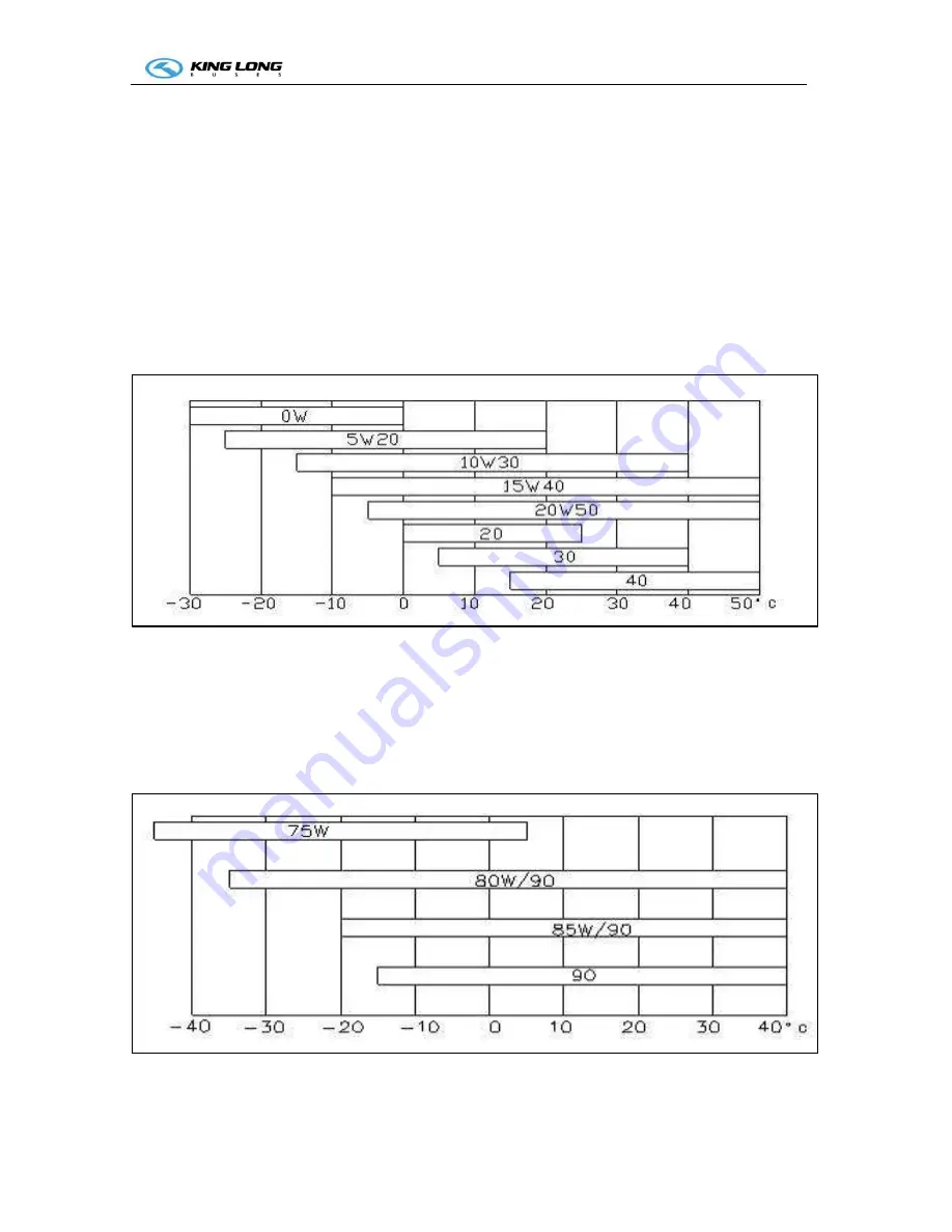 King Long XMQ6900J series Operating Manual Download Page 80