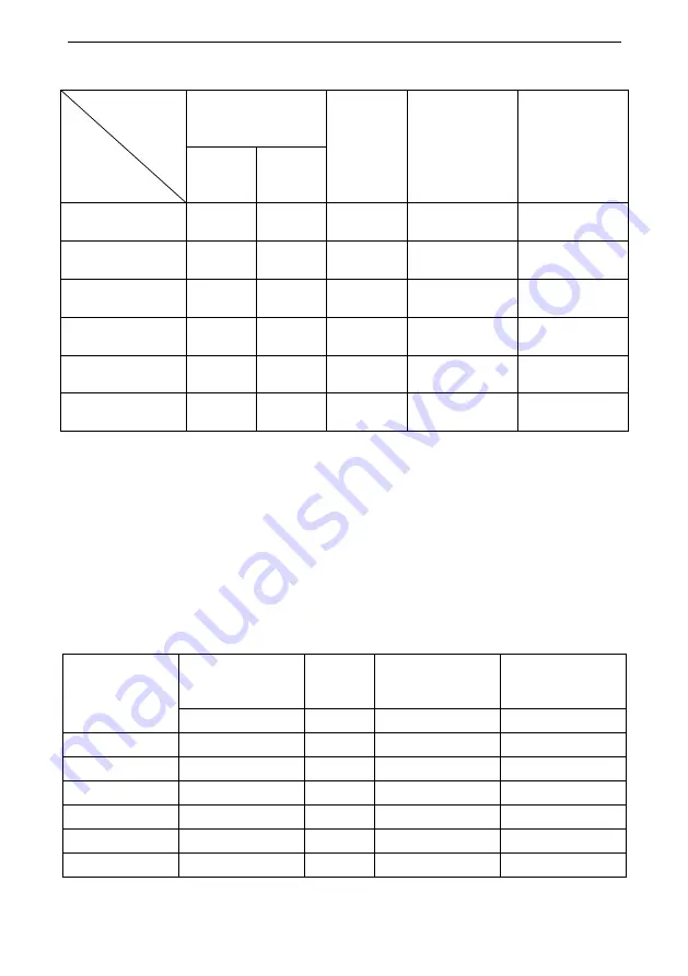 Kinghome KU21-FCU18-3 Instruction Manual Download Page 10