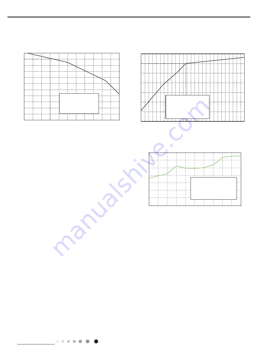 Kinghome KW09CQ2B8A Service Manual Download Page 36