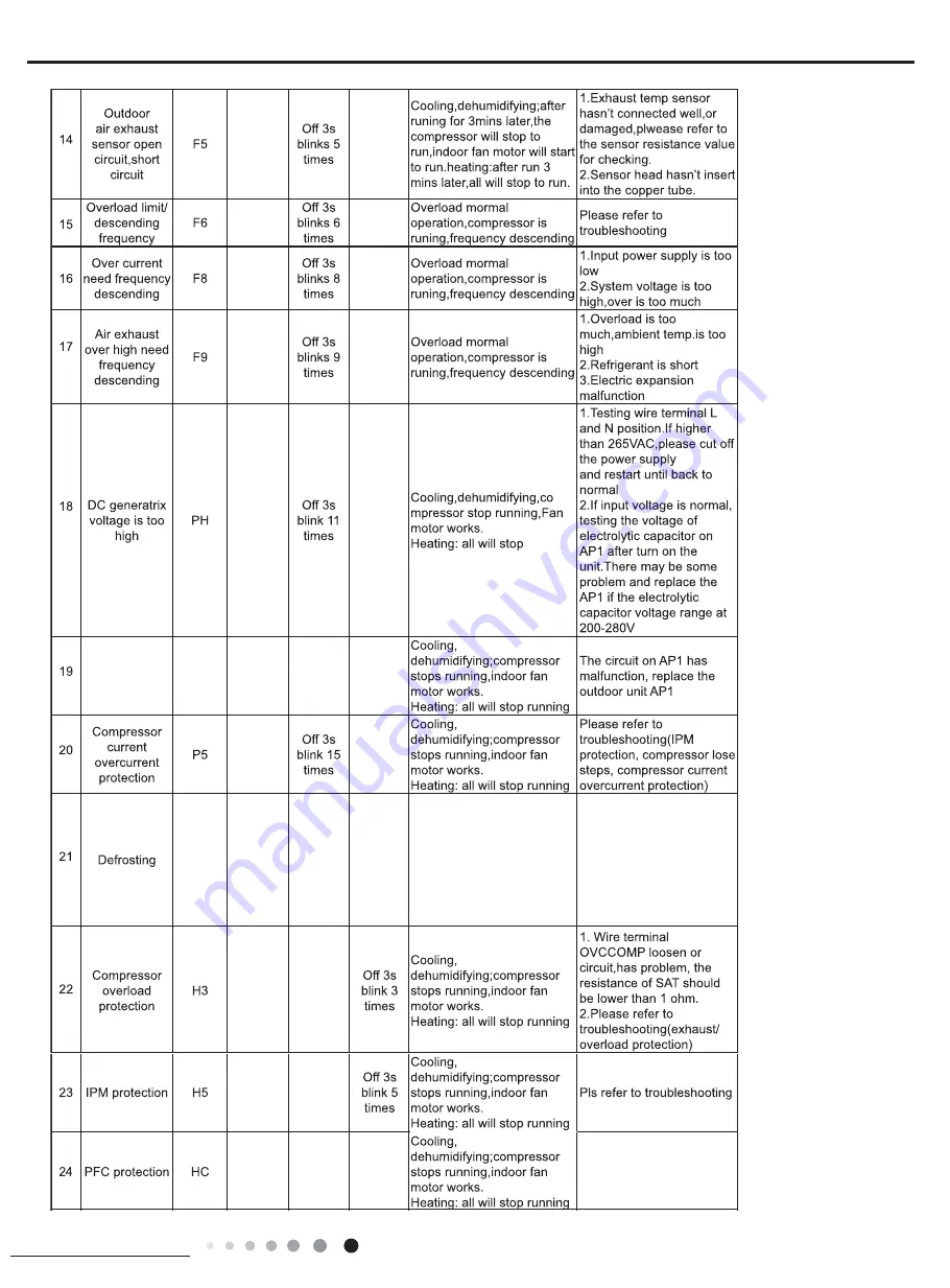 Kinghome KW09CQ2B8A Service Manual Download Page 102