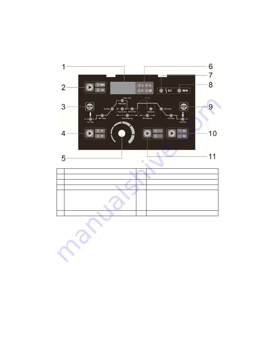 Kingree TIG200DP ACDC Скачать руководство пользователя страница 12