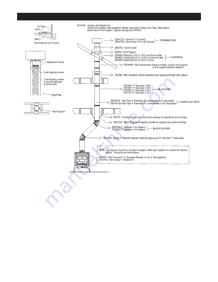 Kingsman FDV200 Installation Instructions Manual Download Page 31