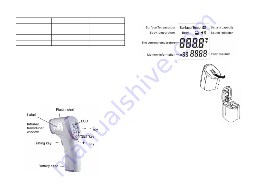 KINLEE FT3010 User Manual Download Page 5