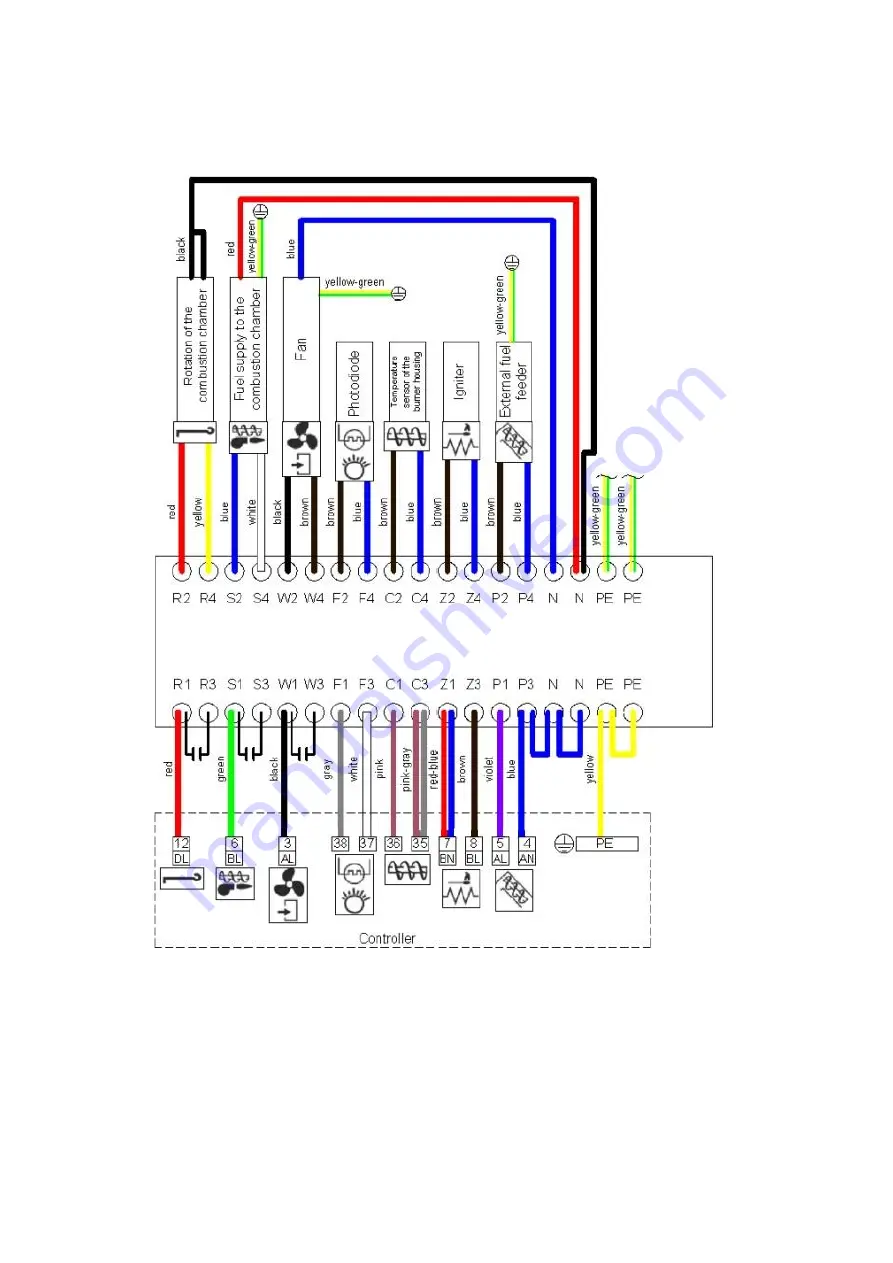 KIPI ROT-POWER 10-50 kW Service Manual Download Page 34