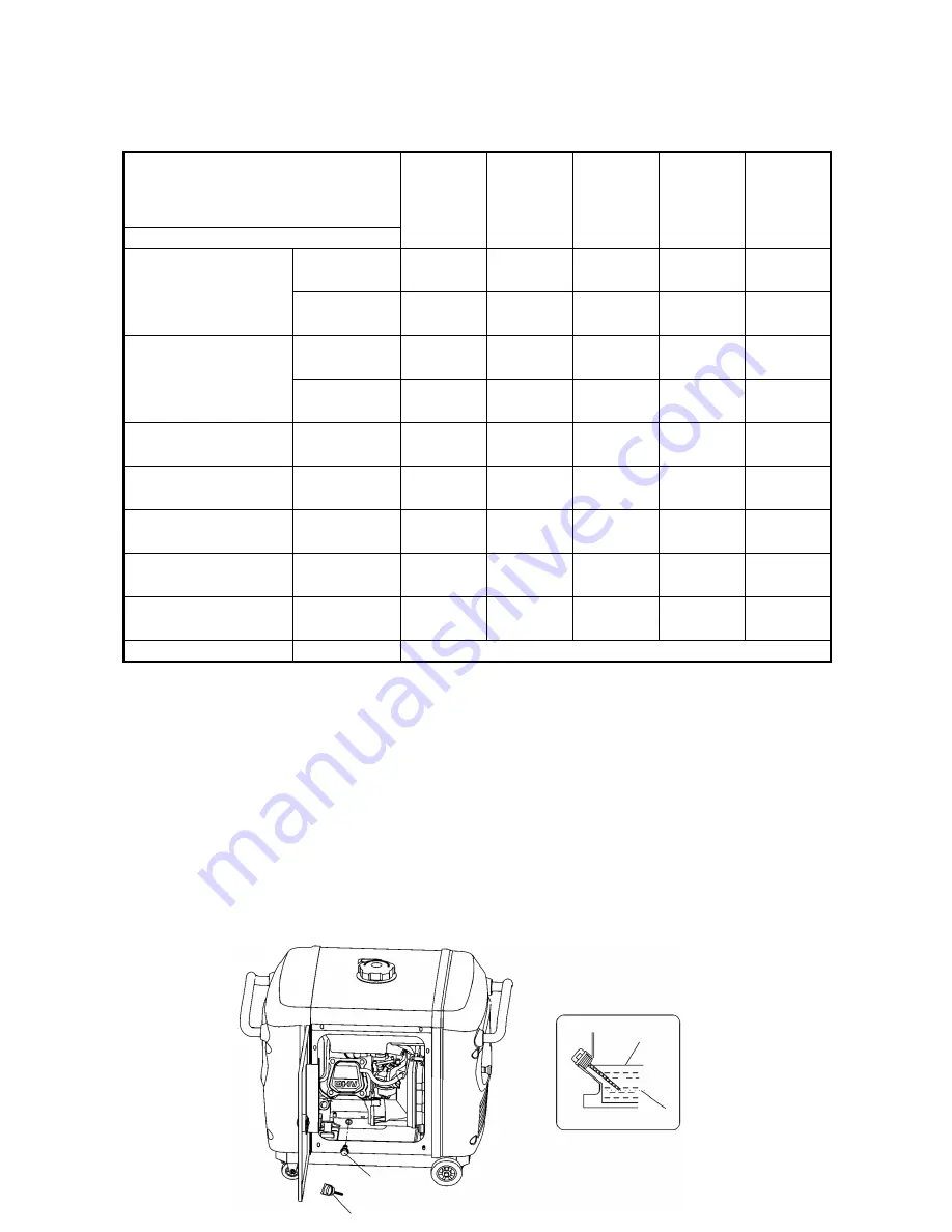 Kipor SINEMASTER IG4300 Owner'S Manual Download Page 31