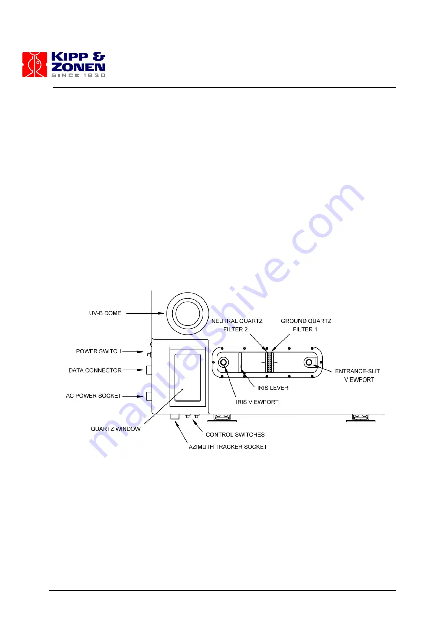 Kipp & Zonen Brewer Mk III Operator'S Manual Download Page 12