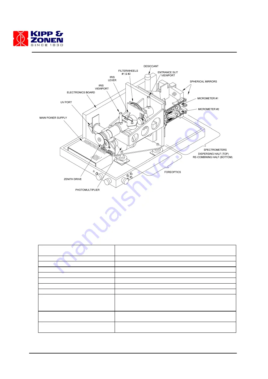 Kipp & Zonen Brewer Mk III Operator'S Manual Download Page 13