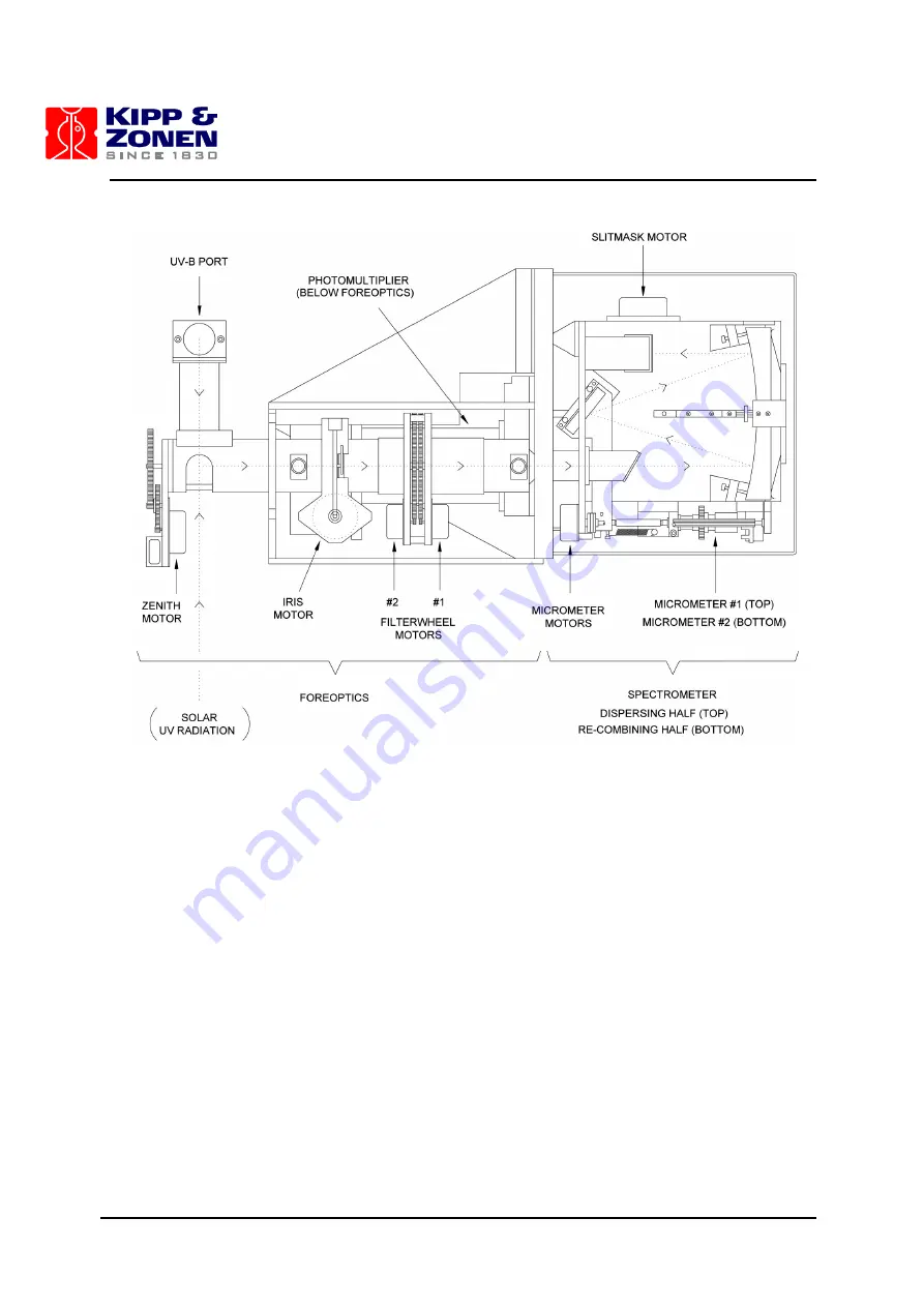 Kipp & Zonen Brewer Mk III Operator'S Manual Download Page 18