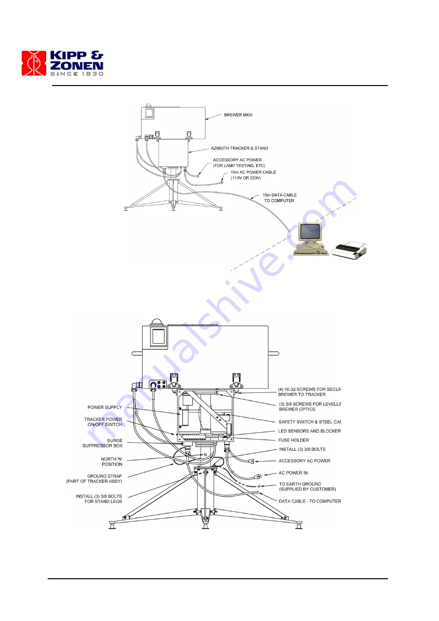 Kipp & Zonen Brewer Mk III Operator'S Manual Download Page 27