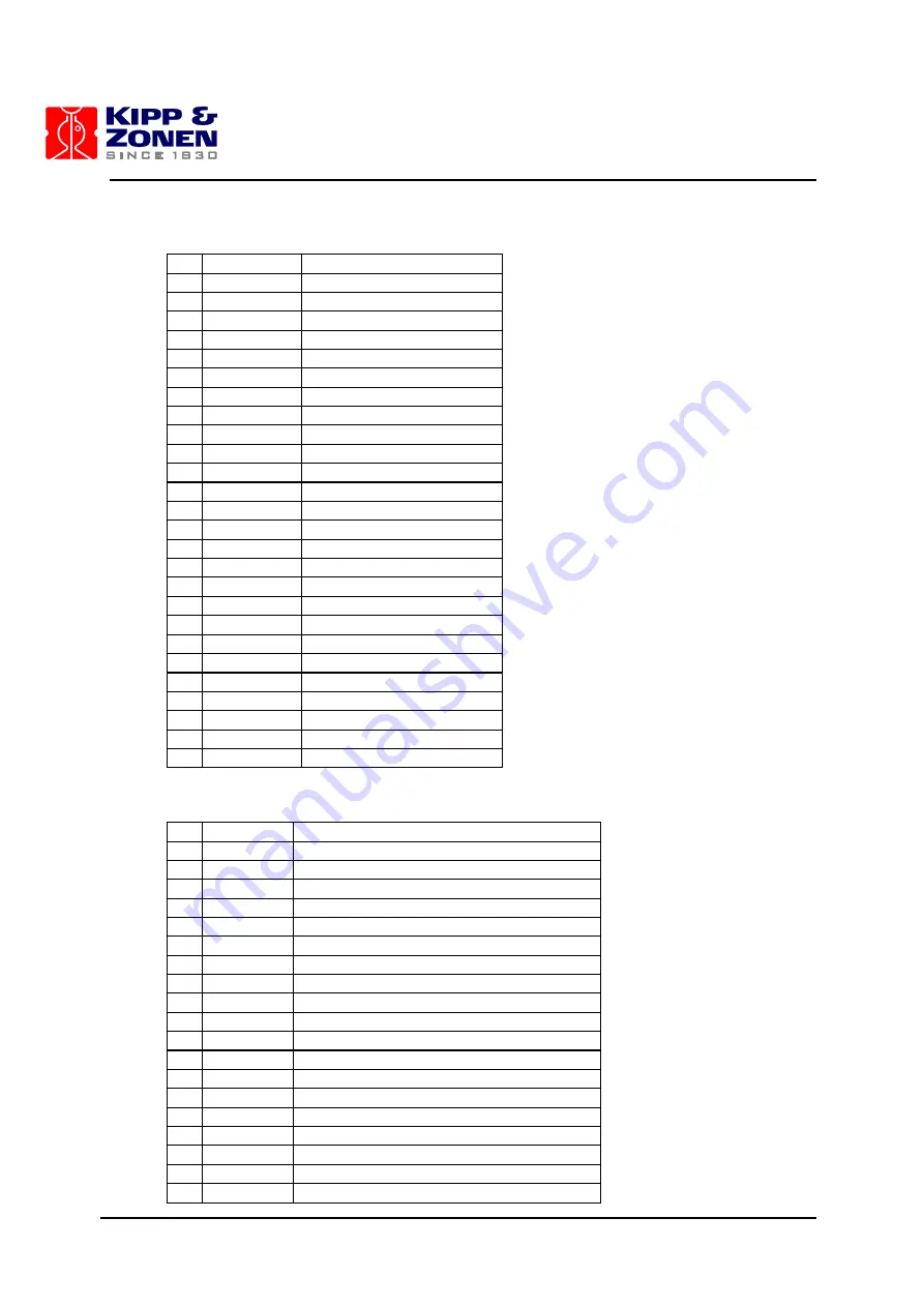 Kipp & Zonen Brewer Mk III Operator'S Manual Download Page 71