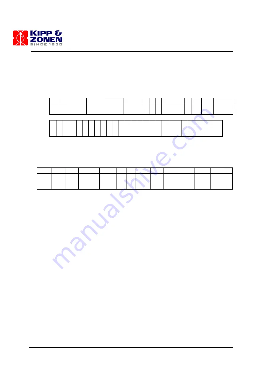 Kipp & Zonen Brewer Mk III Operator'S Manual Download Page 79