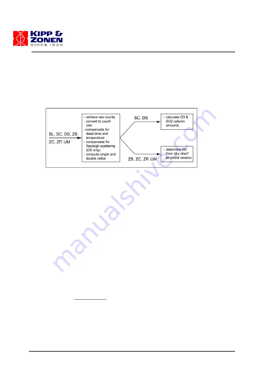 Kipp & Zonen Brewer Mk III Operator'S Manual Download Page 112