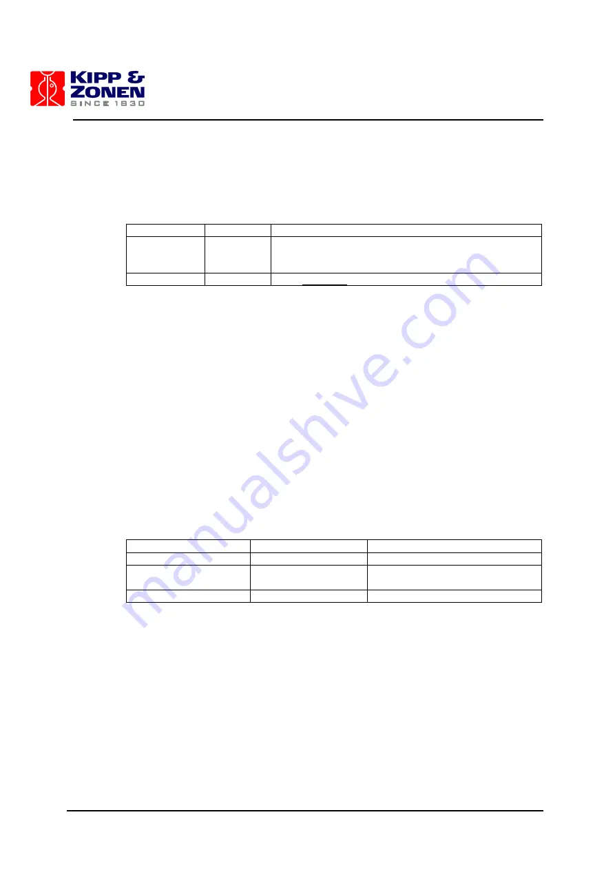 Kipp & Zonen Brewer Mk III Operator'S Manual Download Page 123