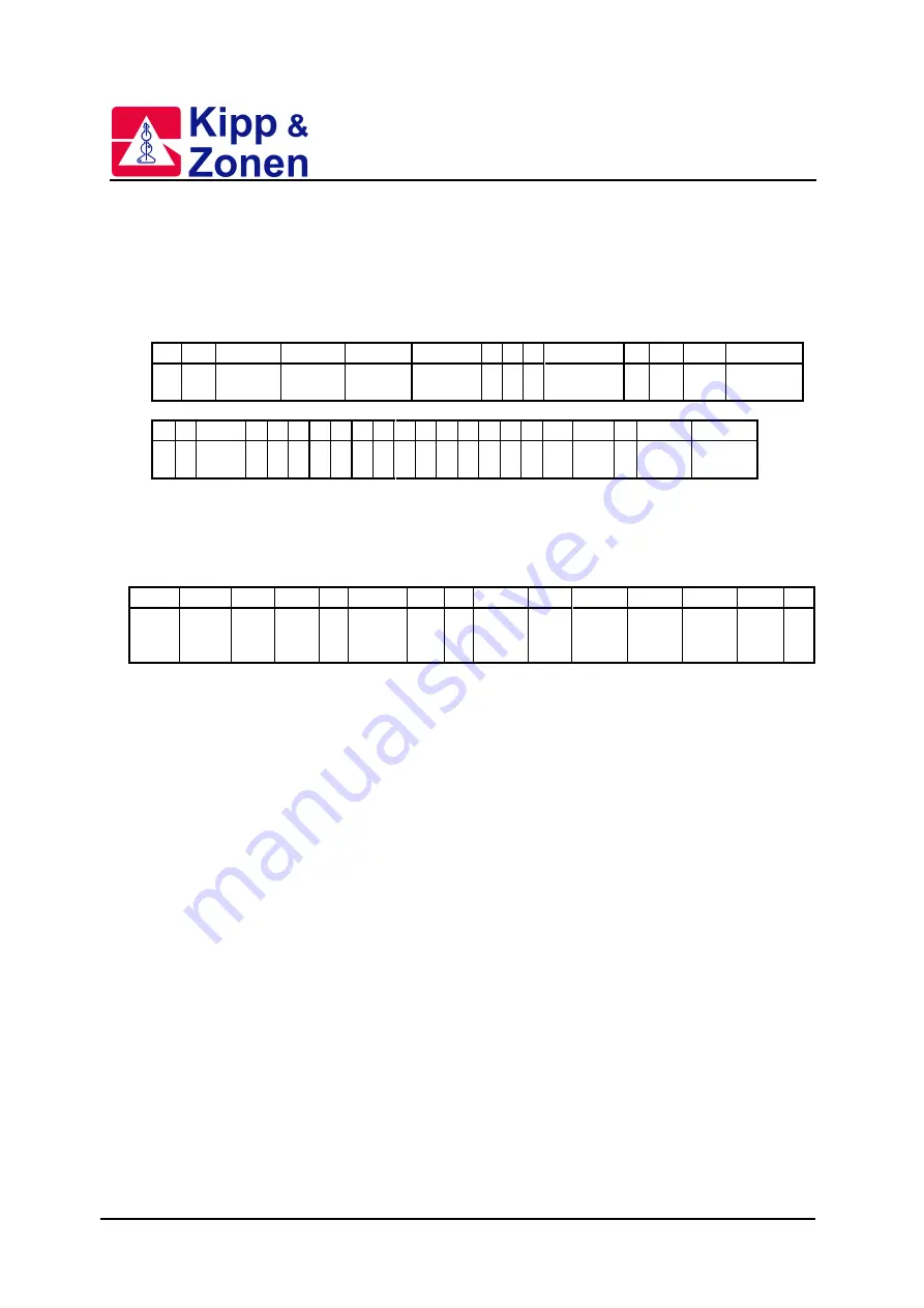 Kipp & Zonen BREWER MK IV Instruction Manual Download Page 69