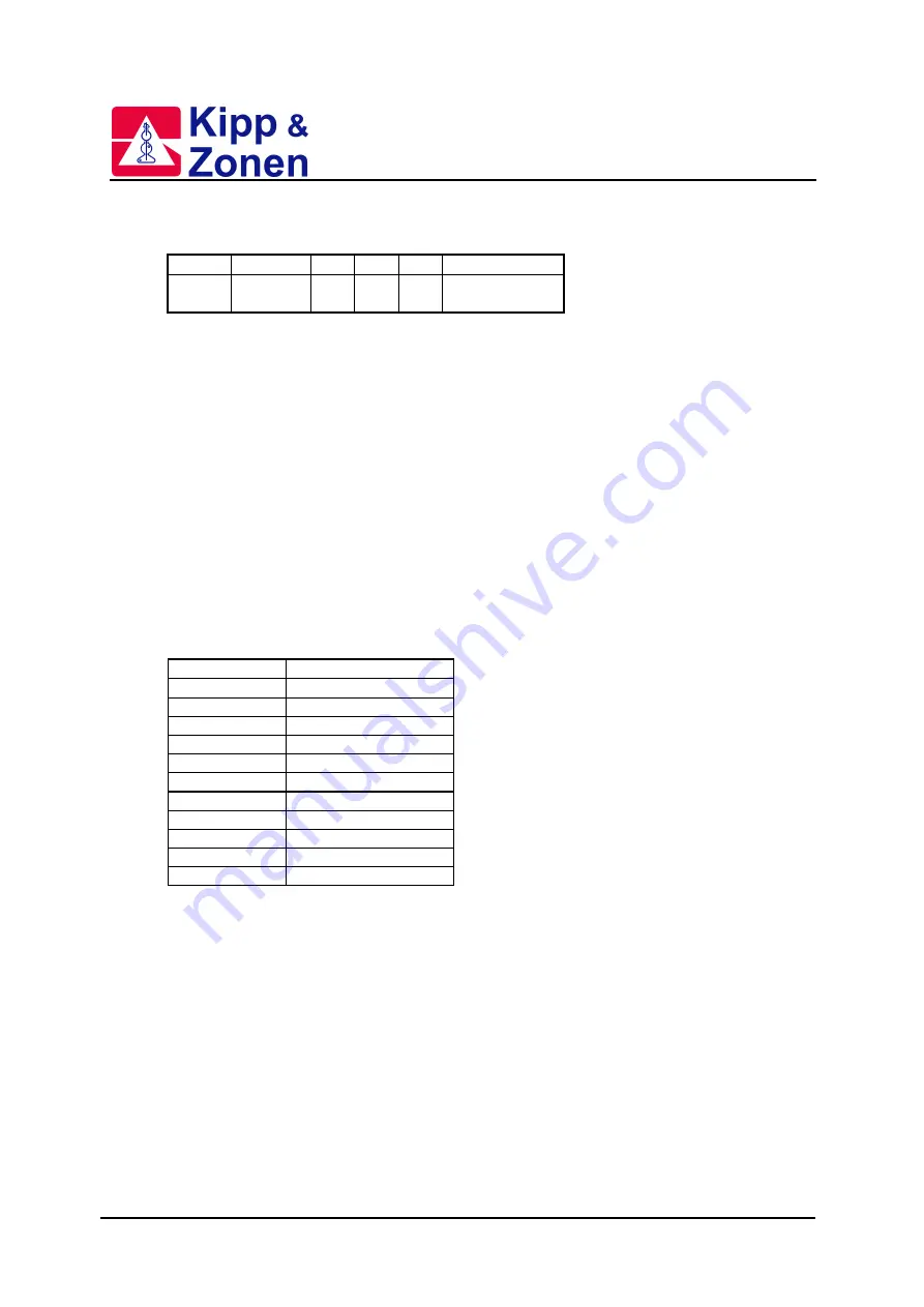 Kipp & Zonen BREWER MK IV Instruction Manual Download Page 71