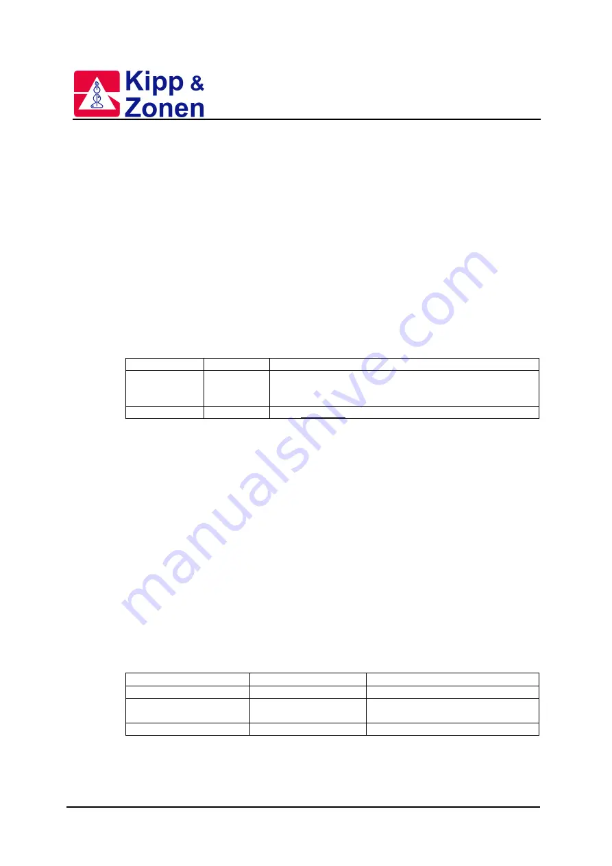 Kipp & Zonen BREWER MK IV Instruction Manual Download Page 121