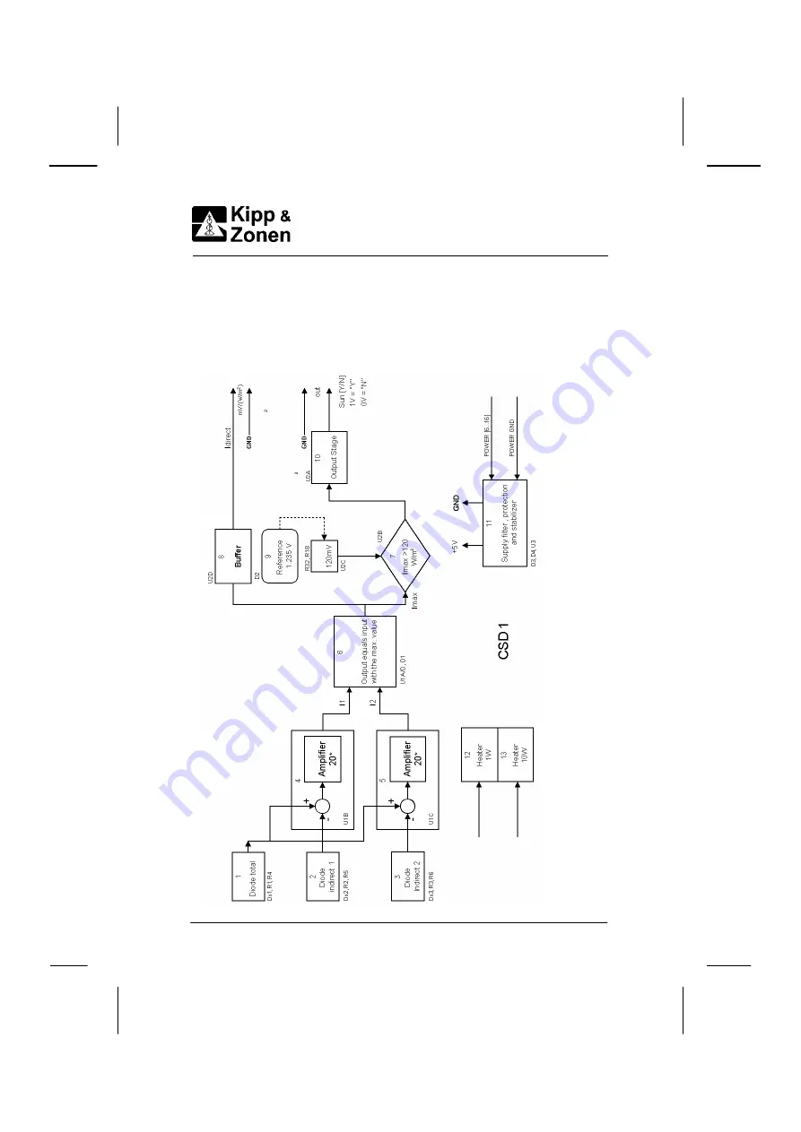 Kipp & Zonen CSD1 Instruction Manual Download Page 31