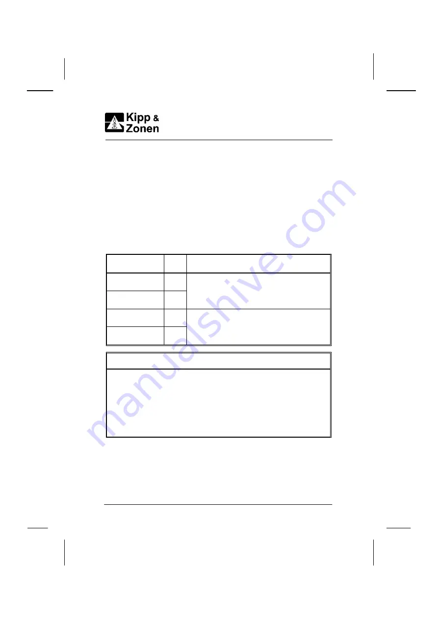 Kipp & Zonen CSD1 Instruction Manual Download Page 35