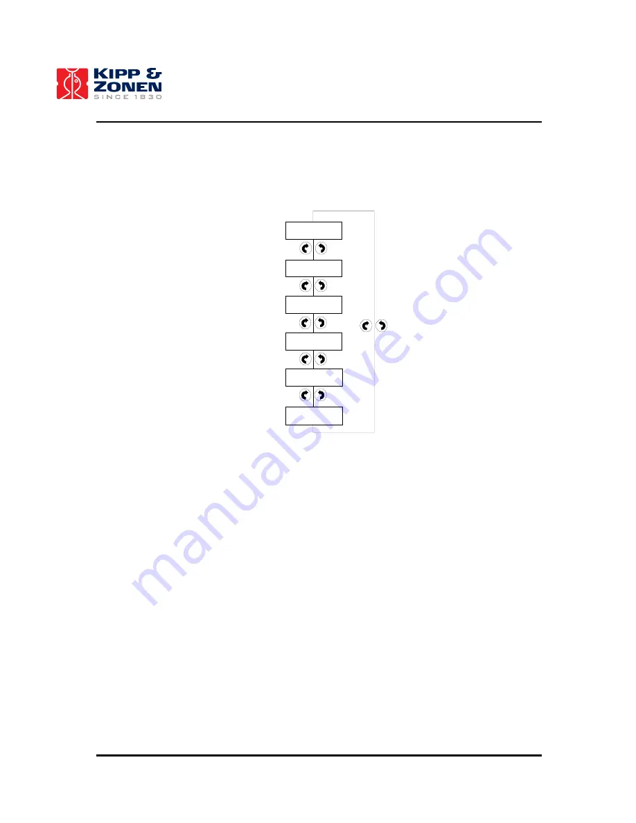 Kipp & Zonen LAS Instruction Manual Download Page 42