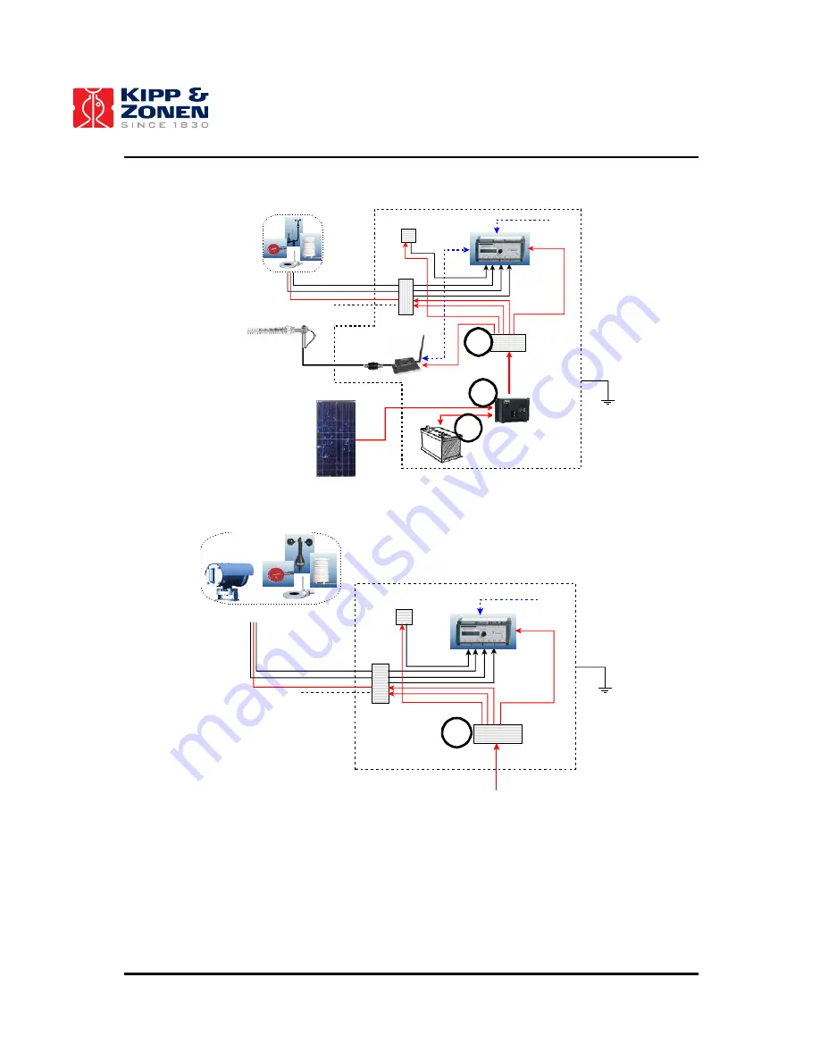 Kipp & Zonen LAS Instruction Manual Download Page 61