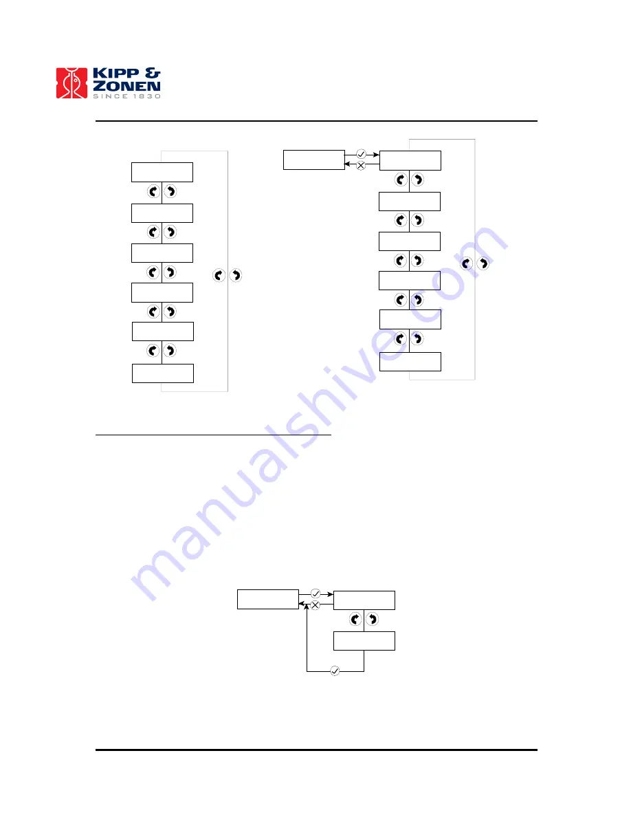 Kipp & Zonen LAS Instruction Manual Download Page 67