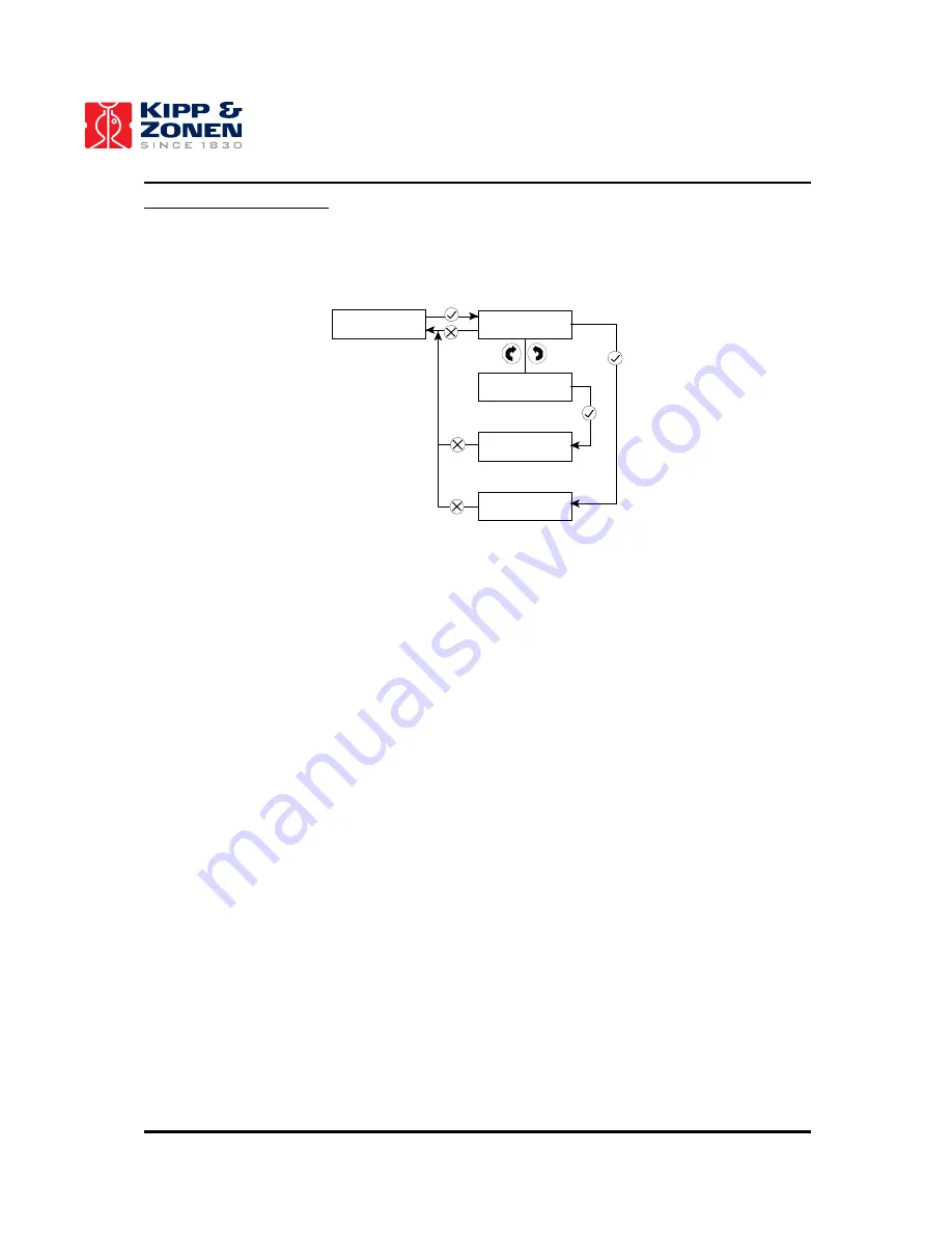 Kipp & Zonen LAS Instruction Manual Download Page 68