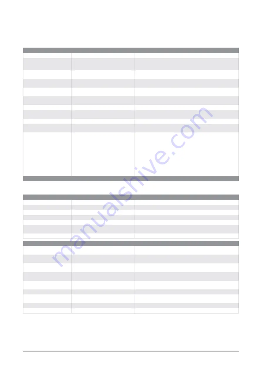 Kipp & Zonen SOLYS Gear Drive Instruction Manual Download Page 82