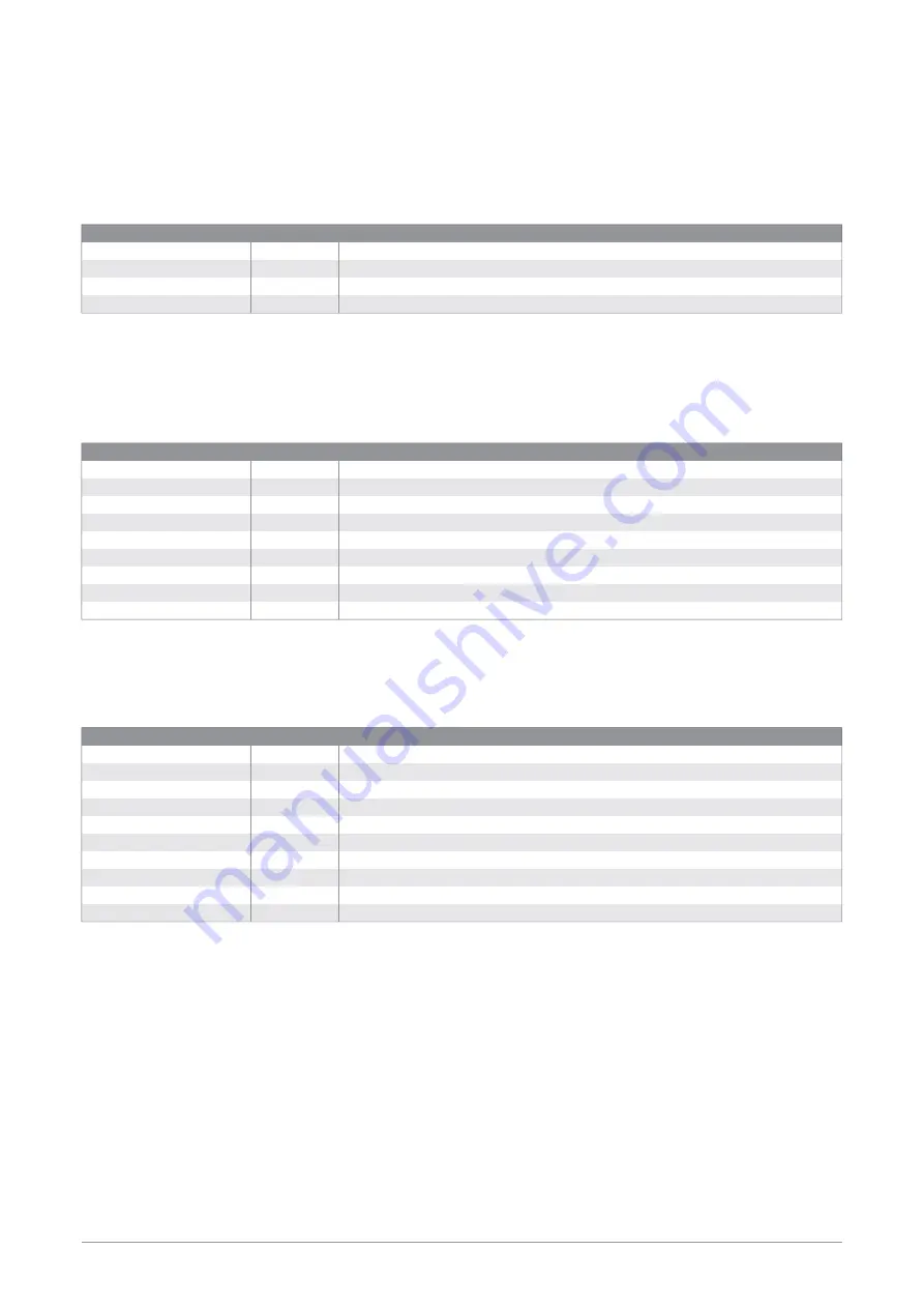 Kipp & Zonen SOLYS Gear Drive Instruction Manual Download Page 96