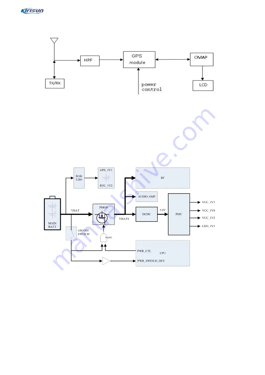 Kirisun DP990 Service Manual Download Page 11