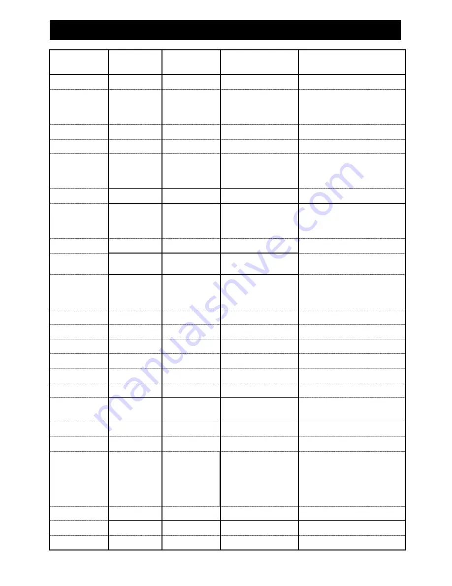 Kirkland Signature 720-0108 Assembly & Operating Instructions Download Page 30