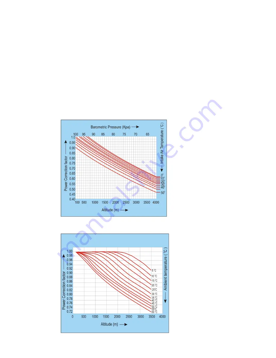 KIRLOSKAR 2R1040 Maintenance Manual Download Page 18