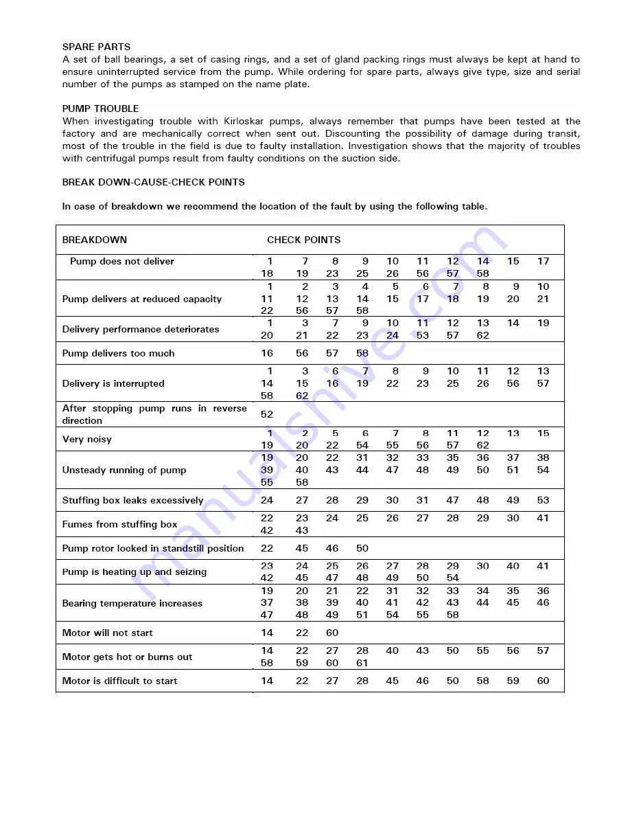 KIRLOSKAR 65-DSM 315M Instruction On Installation, Operation And Maintenance Download Page 53