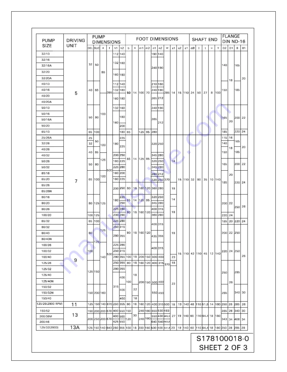 KIRLOSKAR CPHM Instruction On Installation, Operation And Maintenance Download Page 35