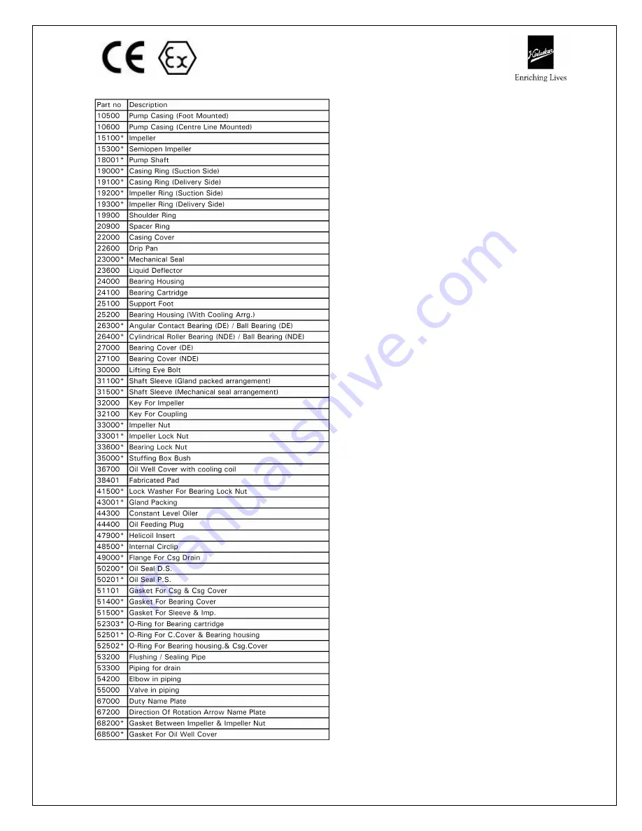 KIRLOSKAR GK 10 Скачать руководство пользователя страница 43