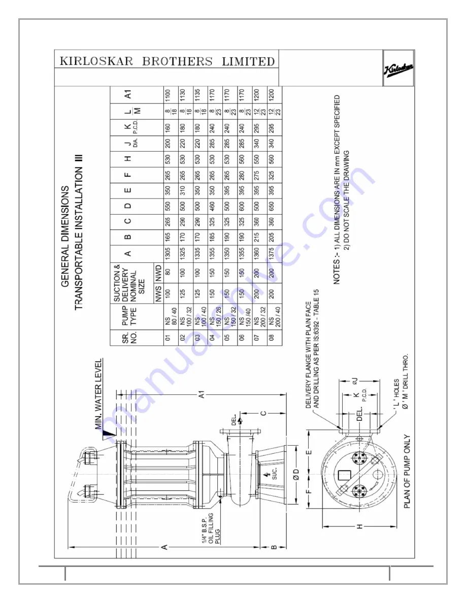 KIRLOSKAR Non-Clog Submersible Series Instructions On Installation, Operation And Maintenance Manual Download Page 28