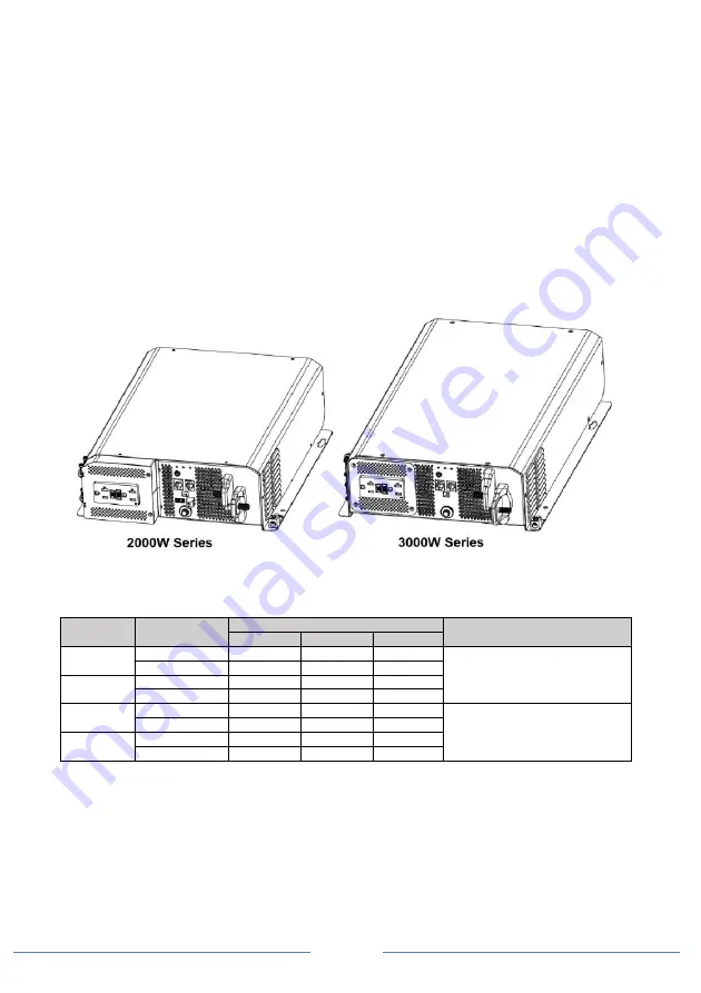 Kisae 120V 12V-2000W-80A Скачать руководство пользователя страница 5