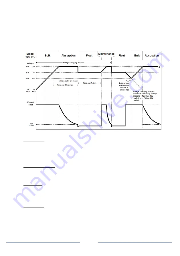 Kisae Abso Charger 12V 100A Owner'S Manual Download Page 9