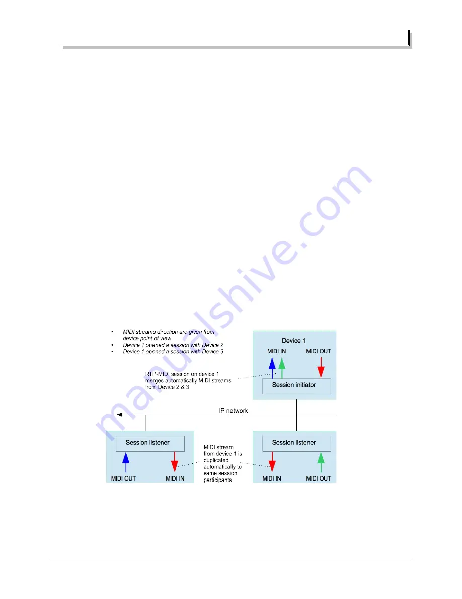 KISSBOX CM-MIDI User Manual Download Page 7