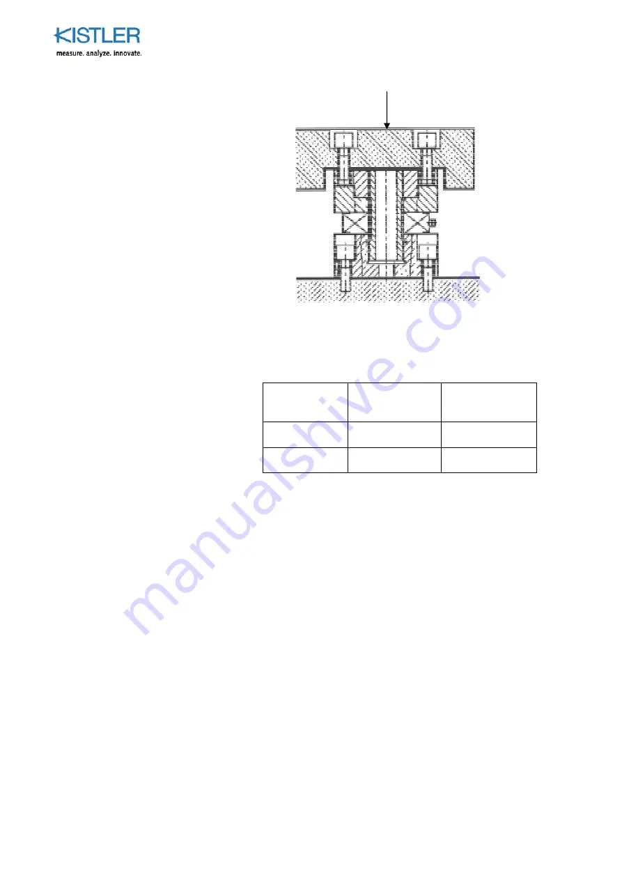 Kistler 9327C Instruction Manual Download Page 14