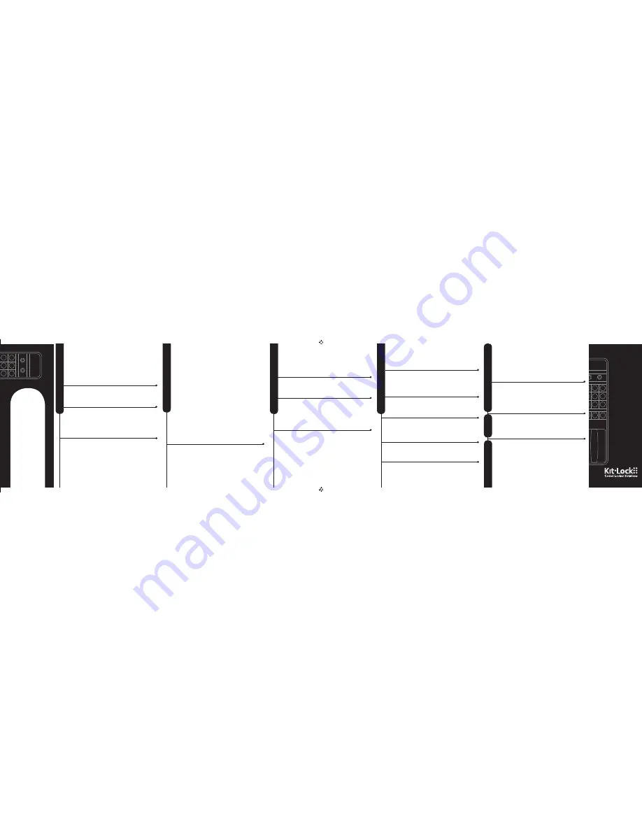 Kit-Lock KL1500 Programming & Operating Instructions Download Page 2