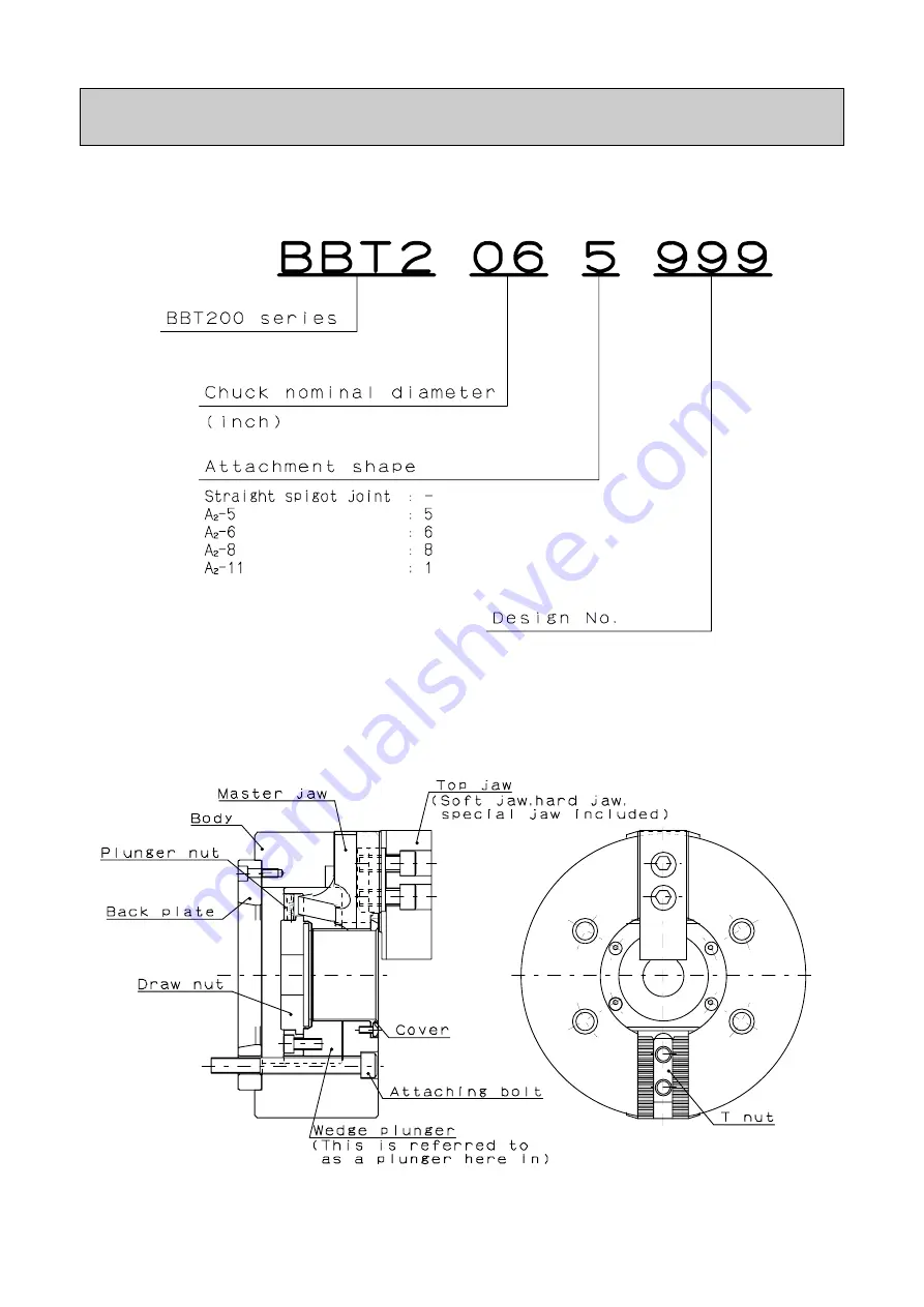 Kitagawa BBT200 Instruction Manual Download Page 6